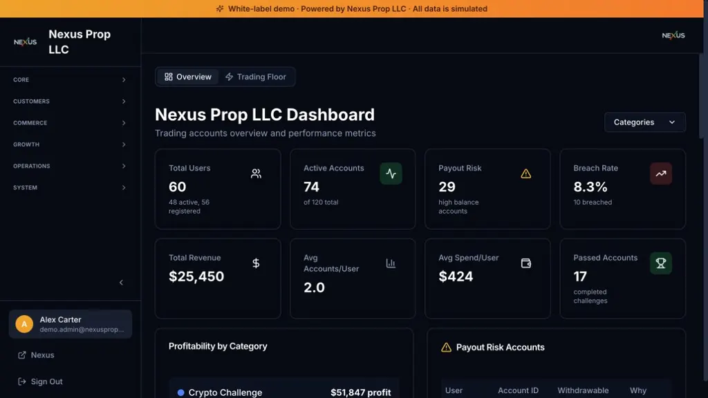 The Nexus operations CRM showing customer lifecycle and payout review
