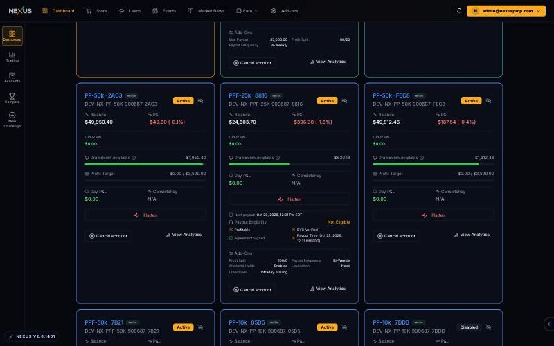 The trader dashboard showing perpetual futures evaluation and funded accounts beside futures accounts, with balance, drawdown available, profit target and payout eligibility