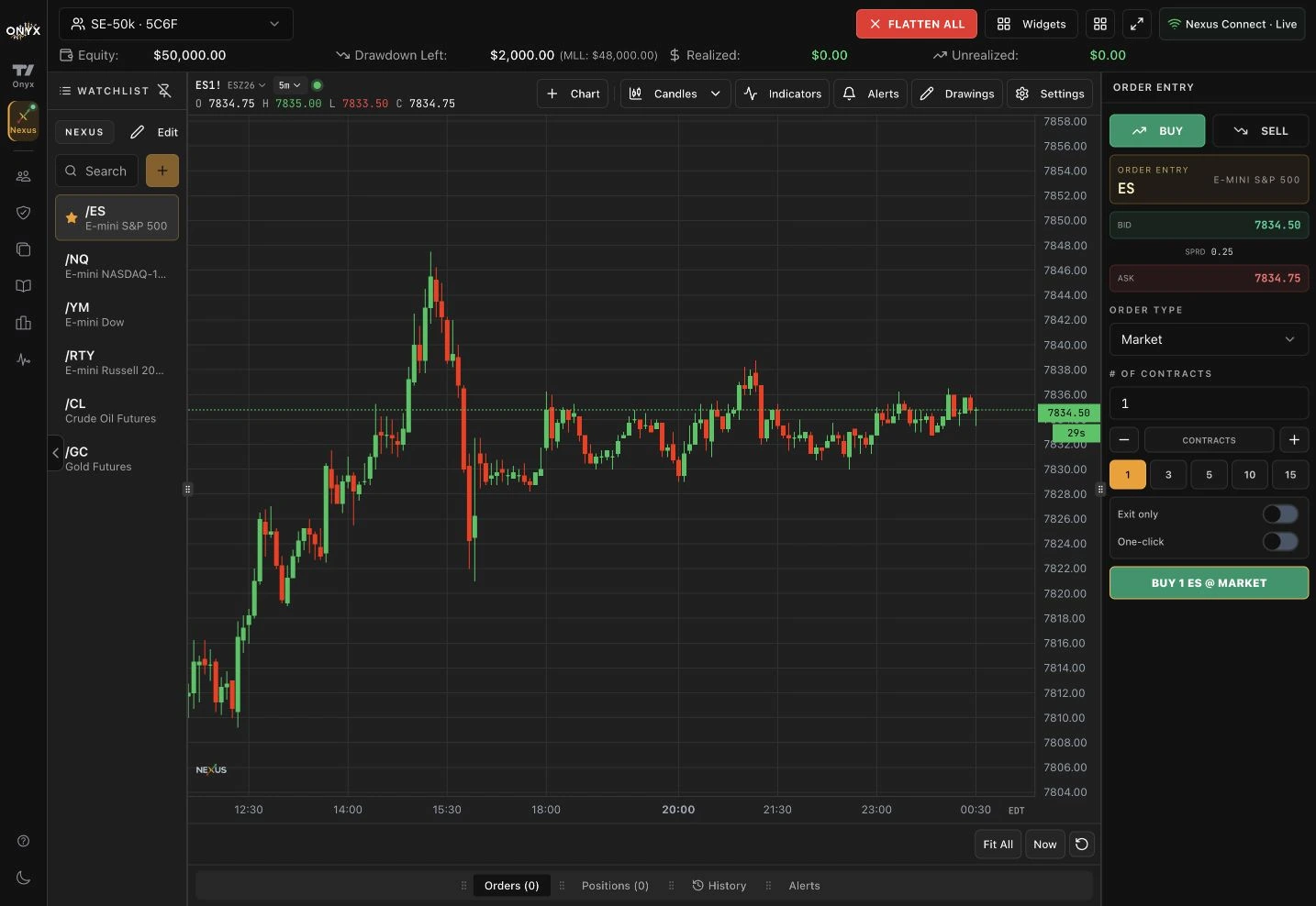 Nexus Trader inside Onyx with futures charting, watchlist, bracket orders and order entry