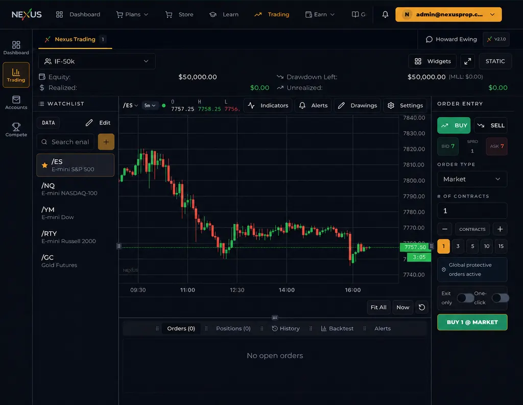 The Nexus Trading workspace showing charting, order entry and account-aware risk controls